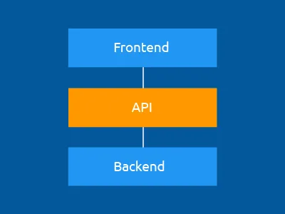 Headless CMS, wat is het?